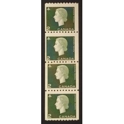 Canada 406i Jump Strip F MNH Jump