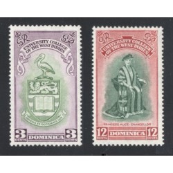 Dominica 120-1 MNH